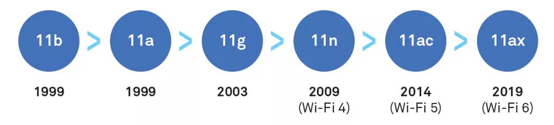 wifi发展历程.jpg wifi发展历程.jpg