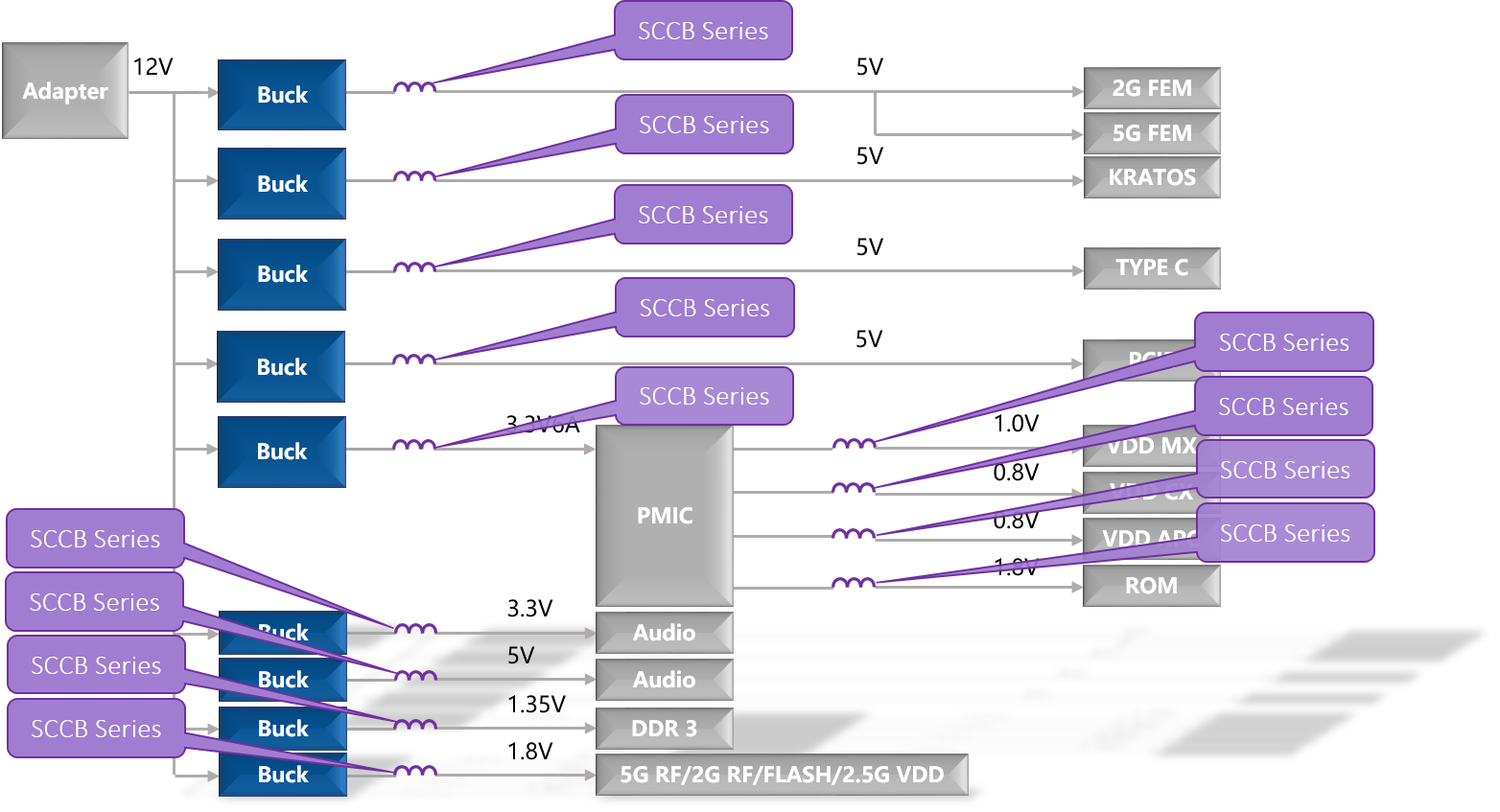 WIFI6 Block.png WIFI6 Block.png